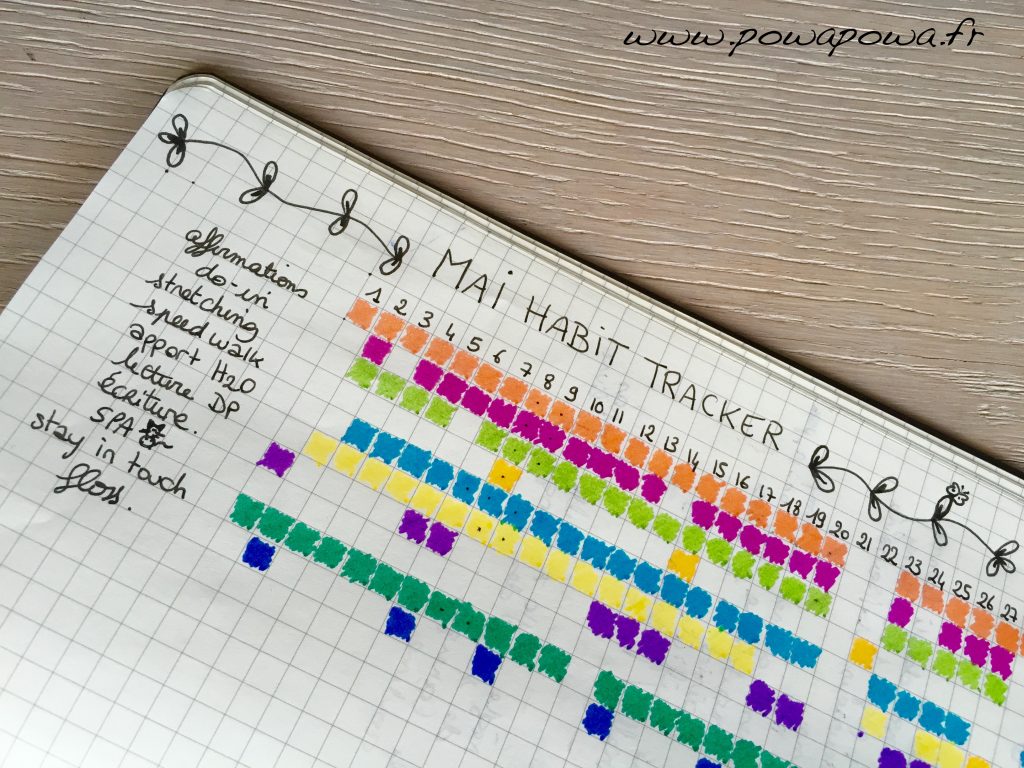 habits tracker mai retourné