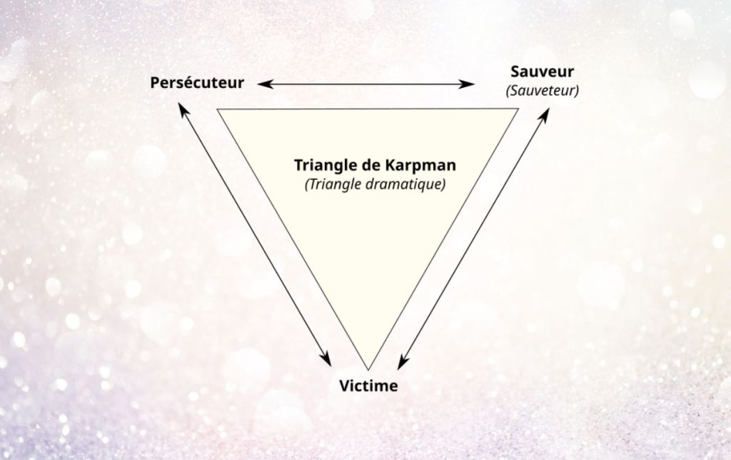 Triangle de Karpman : comprendre le jeu pour mieux en sortir