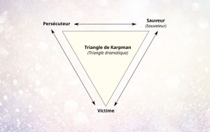 triangle de karpman